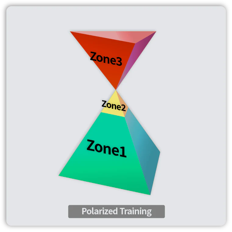 Polarized Training: The Key to Elite Marathon Performance